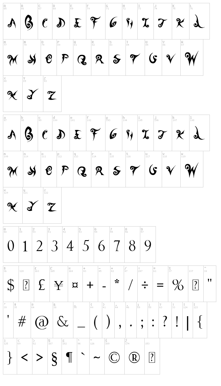 Wander Ball font map